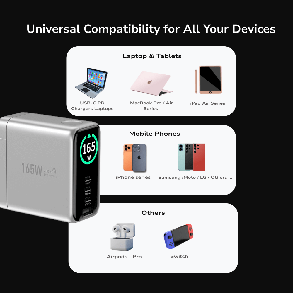 EnoVolt Pro™ 165W — Max GaN Fast Wall Charger — Multi-Device Power