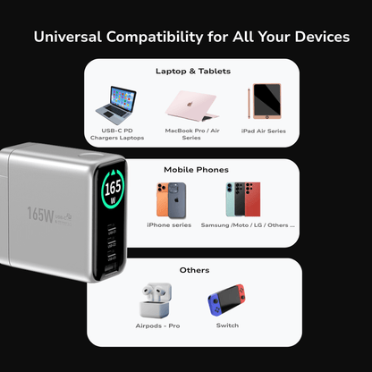 EnoVolt Pro™ 165W — Max GaN Fast Wall Charger — Multi-Device Power