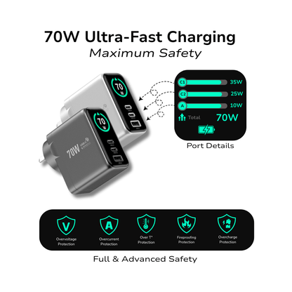 EnoVolt Pro™ 70W — Mini GaN Fast Charger — Multi-Device Power