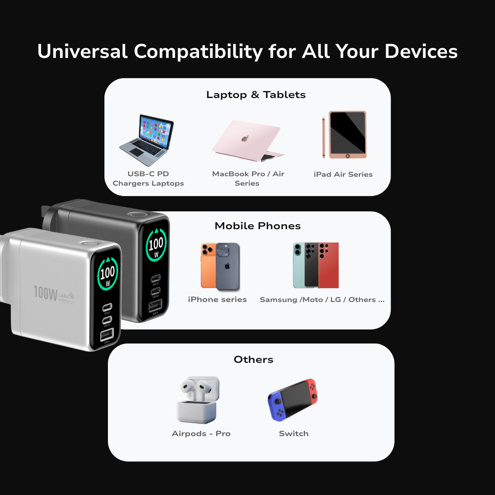 EnoVolt Pro™ 100W — Turbo GaN Fast Wall Charger — Multi-Device Power