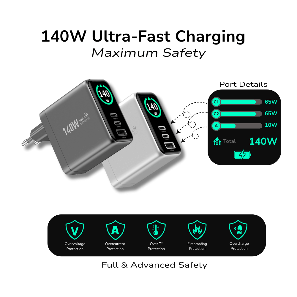 EnoVolt Pro™ 140W — Ultra GaN Fast Wall Charger  — Multi-Device Power
