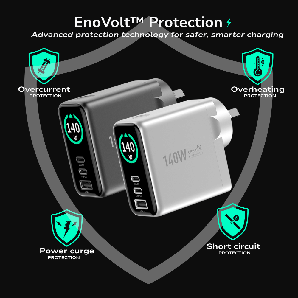 EnoVolt Pro™ 140W — Ultra GaN Fast Wall Charger  — Multi-Device Power