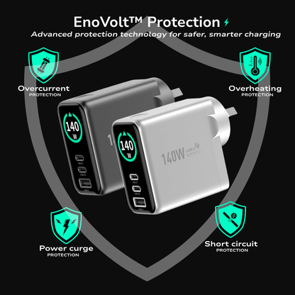 EnoVolt Pro™ 140W — Ultra GaN Fast Wall Charger  — Multi-Device Power