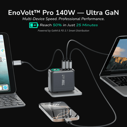 EnoVolt Pro™ 140W — Ultra GaN Fast Wall Charger  — Multi-Device Power