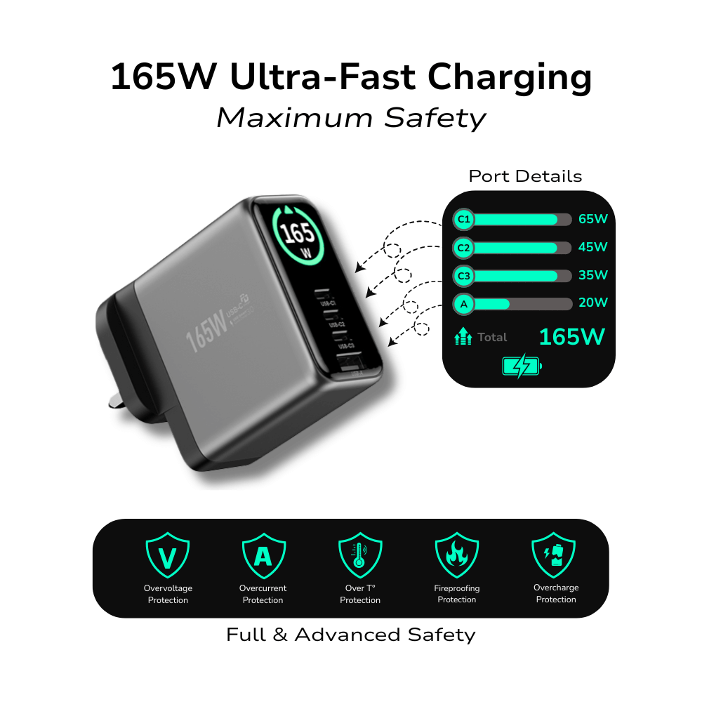 EnoVolt Pro™ 165W — Max GaN Fast Wall Charger — Multi-Device Power