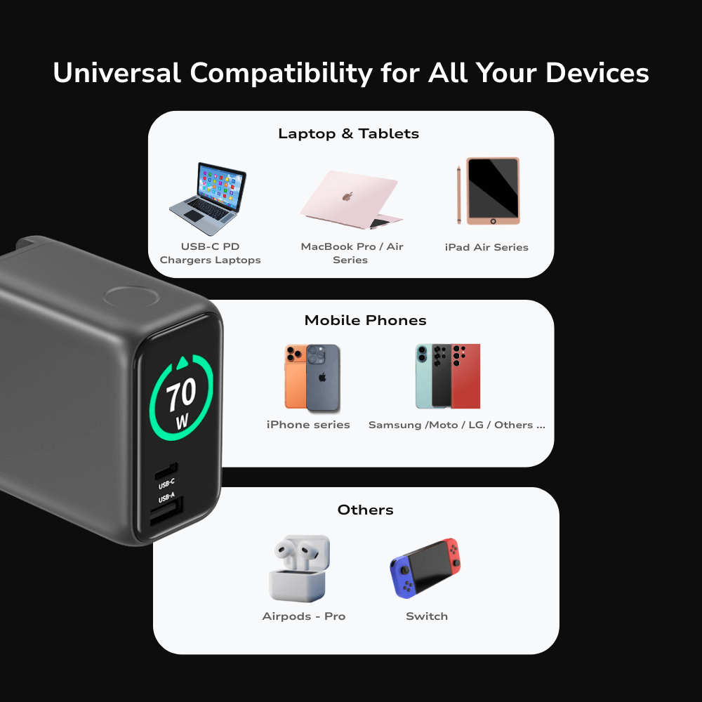 EnoVolt Pro™ 70W — Mini GaN Fast Charger — Multi-Device Power