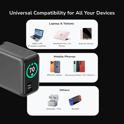 EnoVolt Pro™ 70W — Mini GaN Fast Charger — Multi-Device Power
