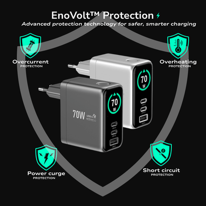 EnoVolt Pro™ 70W — Mini GaN Fast Charger — Multi-Device Power